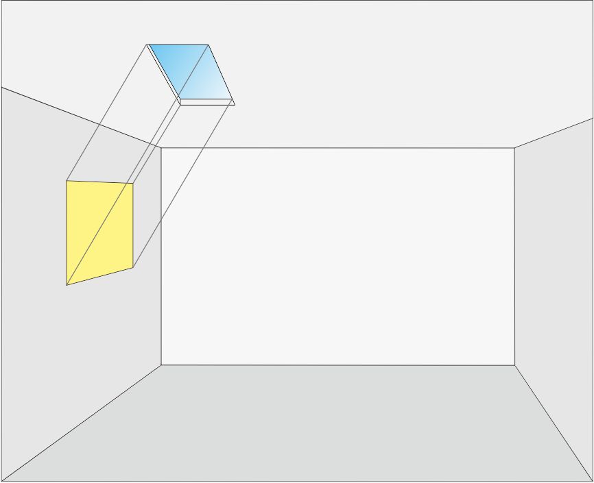 Oblique light series