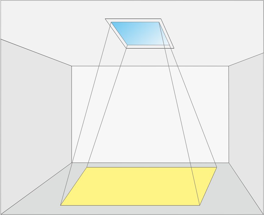 Ultra-thin series