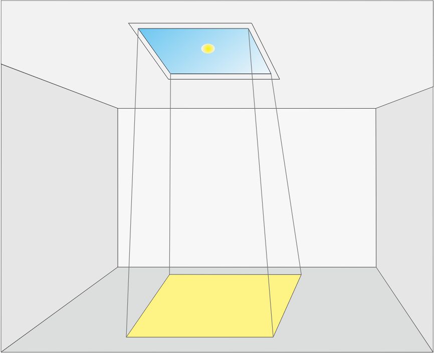 Sun series